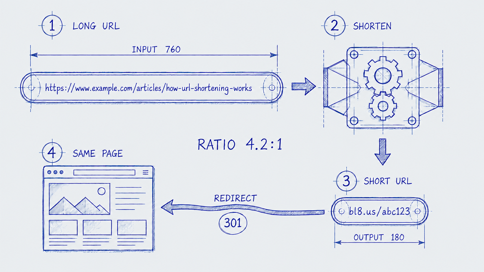 Illustration of a long URL converted to a short URL